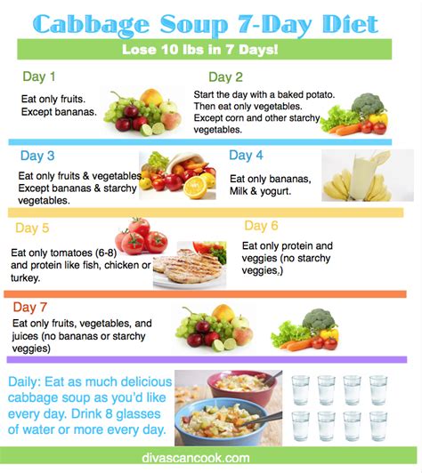 Cabbage soup diet recipe 7 day plan 4 2 - 7 Day Plan The cabbage - 1200