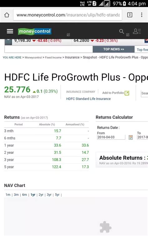 Then sell it, and withdraw. How is the performance of HDFC Life ProGrowth Plus ...