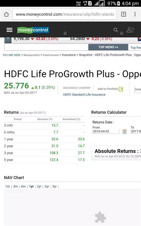 You will be brought again to a list of all coins that can be exchanged on the seeing these transactions live may prompt the question, when will i be able to see my bitcoin in my other wallet? How is the performance of HDFC Life ProGrowth Plus ...