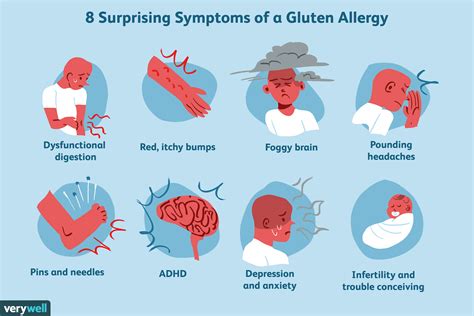 Gluten Sensitivity Signs Symptoms And Complications