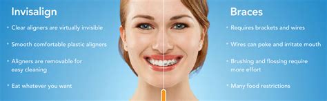How long do i have to wear retainers? Invisalign clear braces Grand Rapids - Straighten teeth ...