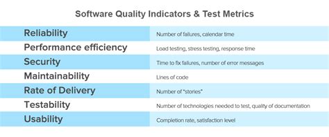 Software Quality Metrics How To Measure Testing Efforts Altexsoft