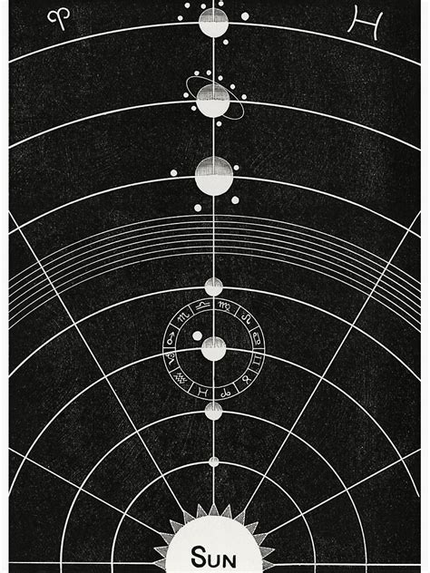 Vintage Solar System Poster Solar Biology Diagram Print Hiram