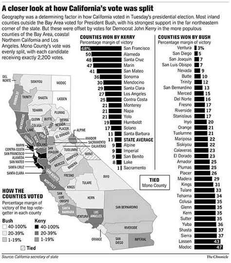 Red State Blue State Californias Political Map Reflects The Nation