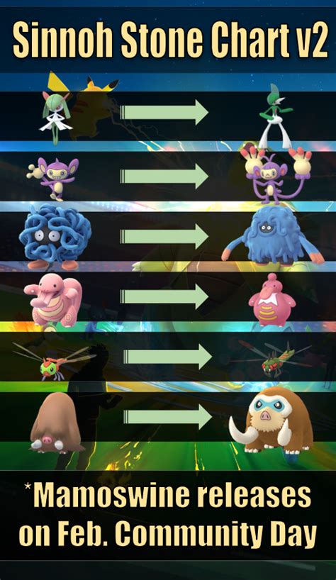 Pokémon Go Sinnoh Stone Evolution Guide Levelskip Video Games