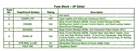 Honda accord fuse box diagram fuse box diagram pulling fuses is easy. 2001 Chevrolet zr2 s-10 Fuse Box Diagram - Auto Fuse Box ...