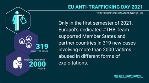 50th Eu Day Against Human Trafficking Europol