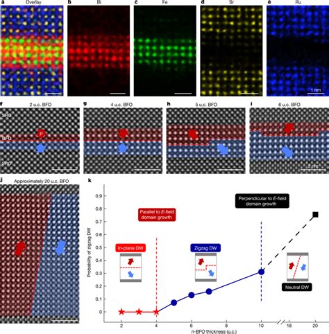 Atomic Structure And Behaviour Of Domain Walls With Varying Bfo Film