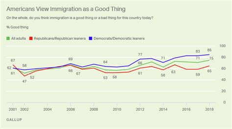 Heres What Americans Think About Immigration World Economic Forum