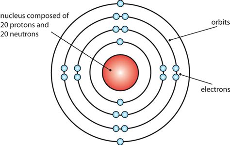 Rutherford model definition facts britannica. Calcium Bohr diagram - Calcium