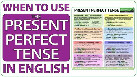 Learn English Present Perfect Tense When To Use The Present Perfect