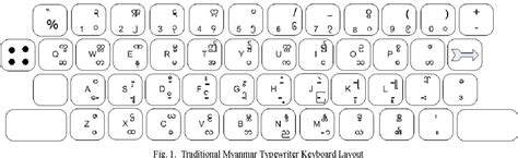 A Comparison Of Myanmar Pc Keyboard Layouts Semantic Scholar