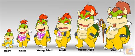 When I Grow Up Bowser Jr By Hg The Hamster On Deviantart