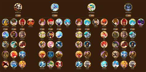 The heart and soul of the game. Fusion Hexagram Chart | Summoners War Sky Arena