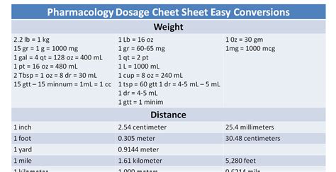 58 Pharmacology Drug Calculations Formulas Calculations Dosage