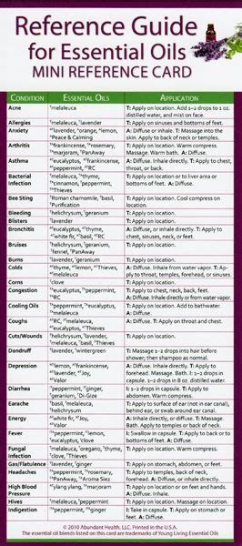 Reference Guide For Essential Oils Mini Reference Cards Abundant