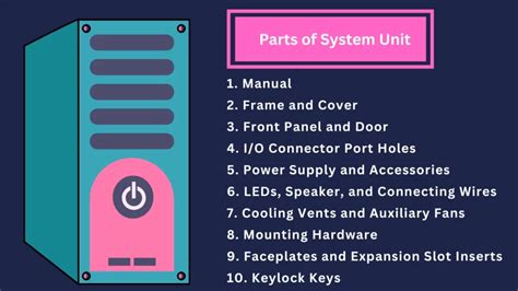 Top 10 Parts Of System Unit Concepts All