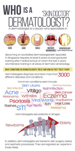 What Is A Dermatologist 3 Little Known Facts Twl Skin