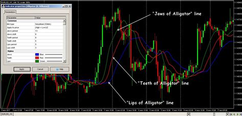 Forex Alligator Scalping Forex Incontrol Ea Review