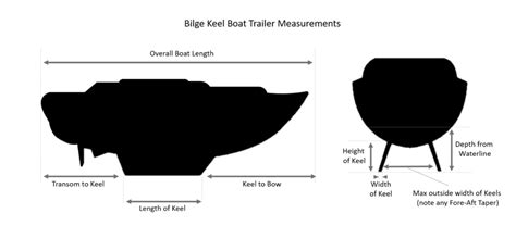 Consequently the plans now show details for bilge keel and long central ballast keel variations, an alternative catboat rig and details and panel shapes for pure stitch and epoxy construction. Bilge Keel Cruiser Trailers | SBS Trailers Ltd | Great British Boat Trailers