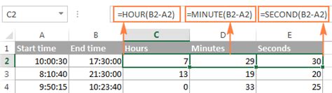 How To Calculate Time In Excel Time Difference Adding Subtracting