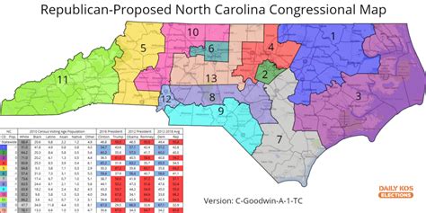 North Carolina Gop Enacts New Congressional Map But Litigation Remains