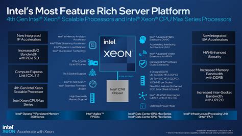 Intel Launches 4th Gen Xeon Scalable And Xeon Max Processors Techgage