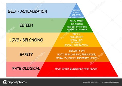 Maslow S Pirámide Jerarquía De Necesidades — Foto De Stock