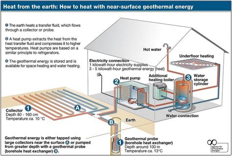 Alternative Energy Sources For Homes New Possibilities For Households