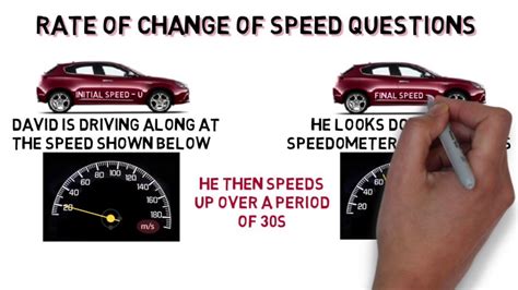 Rate Of Change Of Speed Youtube
