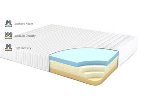 Memory foam is considered the best type of mattress due to its ability to contour to the body. Classic Memory Foam Mattress | Get Laid Beds