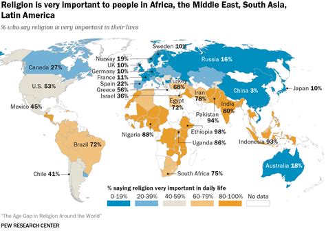 Key Findings From The Global Religious Futures Project Pew Research