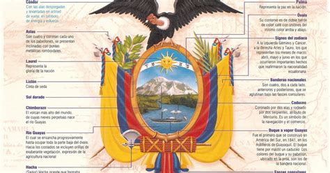 15 elementos del escudo del ecuador y su significado
