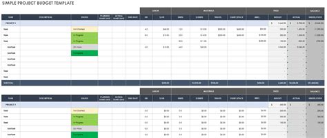 Project Cost Forecast Excel Template Printable Form Templates And Letter