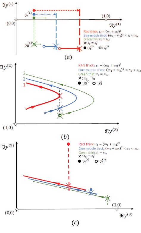 Figure 1 From Internal Particle Width Effects On The Triangle