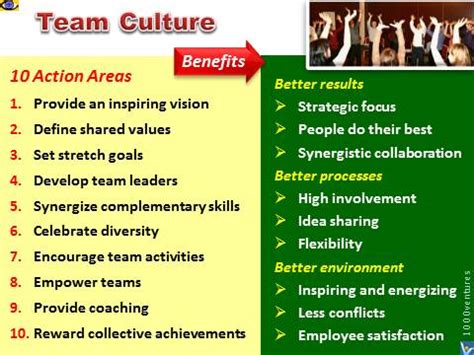 Whether it's solving problems, thinking creatively or competing. TEAM CULTURE. Winning Corporate Culture: Team Building ...