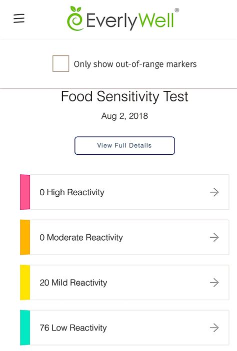 Why test igg for food sensitivity? EverlyWell At Home Food Sensitivity Test: Results & Review ...