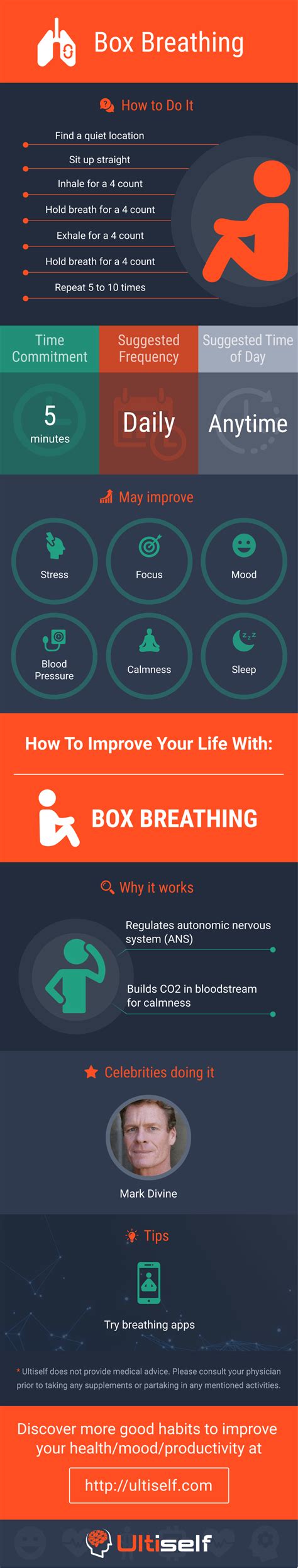How Box Breathing Can Improve Your Health Ultiself Habits