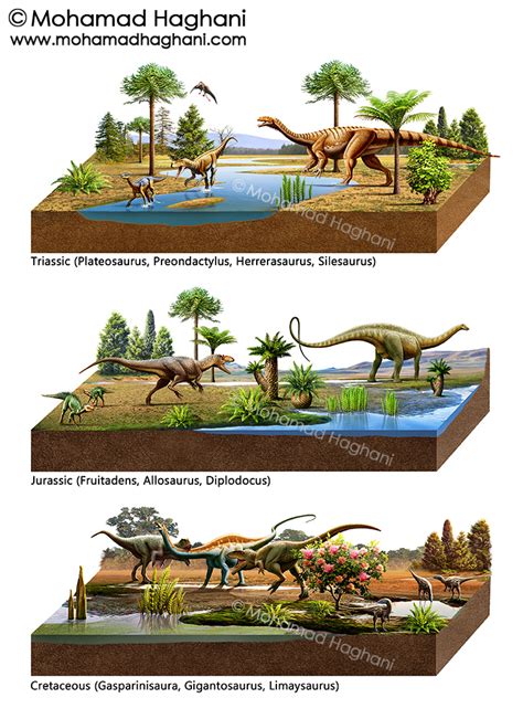 Mesozoic Triassic Jurassic Cretaceous By Haghani On Deviantart