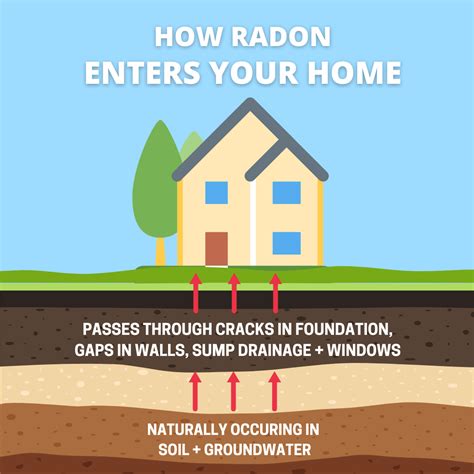 Radon Gas Testing Guelph C Nrpp Certified Mitigation Radon Gas Guys