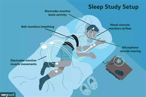 Sleep Lab Best Ent Super Specialist Hospital In India