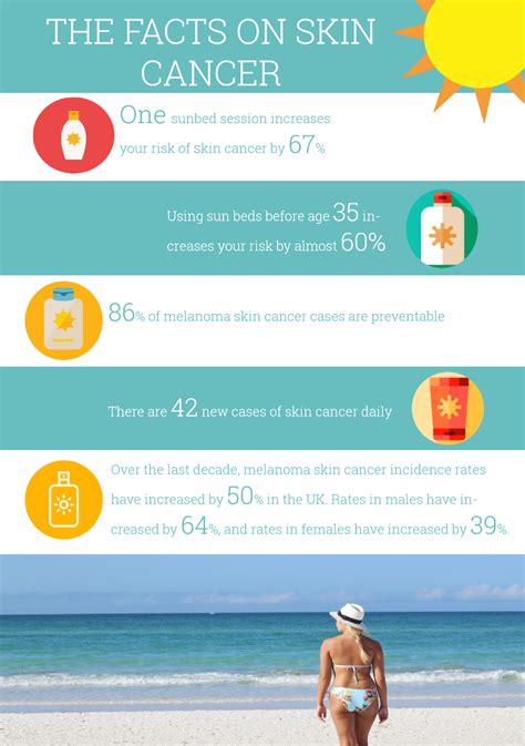 Get The Facts On Skin Cancer Dudley Lodge
