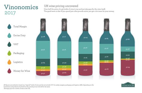Excise duty is levied on the quantity, unlike sales tax, which is levied on value. Tax on wine: How much do you pay in the UK? - Ask Decanter ...