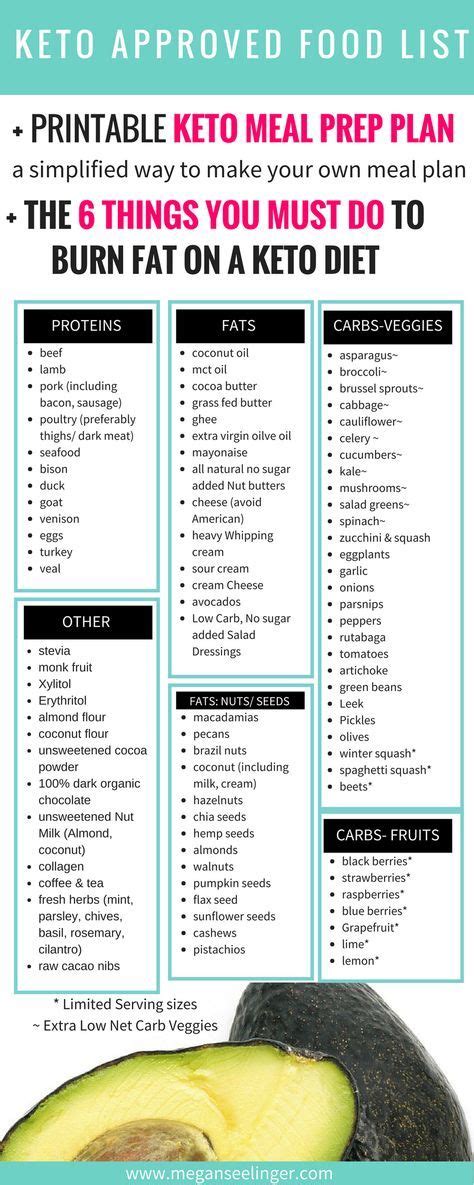 This Is The Ultimate Keto Meal Plan Guide This Keto Meal Prep Guide
