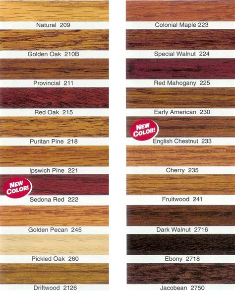 Minwax Stain Color Chart For Wood