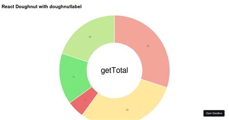 React Chartjs Doughnut Pie Chart Forked Codesandbox