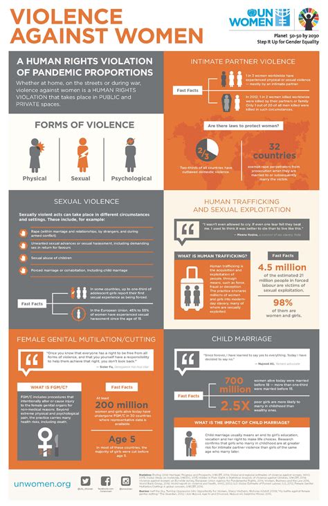 Gender Violence Comment And Analysis