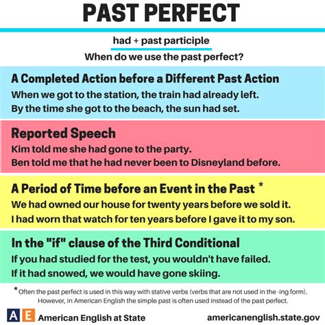 Past Perfect Tense Verb Example Sentences