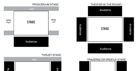 Kuumba Theater Class Stage Types And Terms