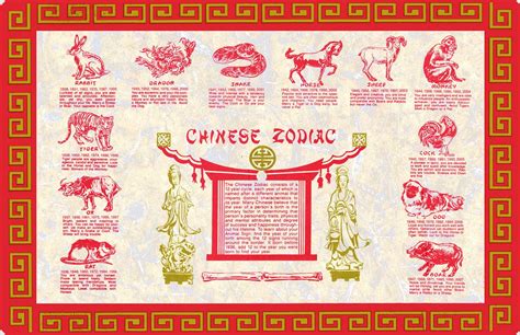 Chinese Calendar Zodiac By Year Month Calendar Printable Chinese